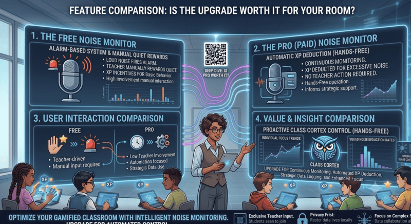 Free vs Paid classroom noise monitor comparison for teachers in 2026