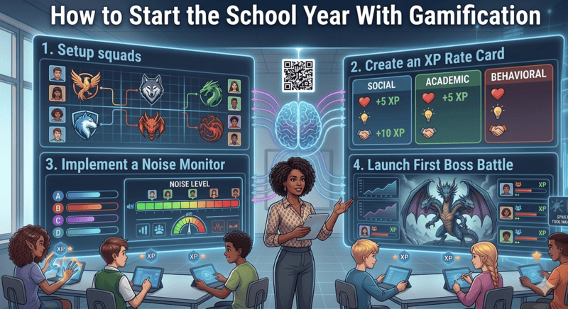 Secondary classroom gamification setup guide showing squad assignment, XP rate card, and noise monitor configuration for the start of the school year