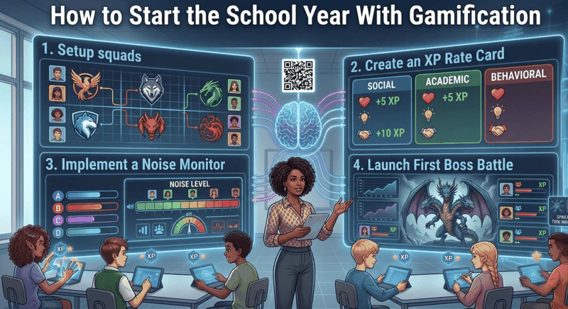 Secondary classroom gamification setup guide showing squad assignment, XP rate card, and noise monitor configuration for the start of the school year